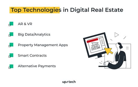 5 Key Tools That Supported the Real Estate Industry’s Digital .